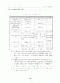 도로토공(노체재료, 노체의품질관리, 노상, 노상재료, 노상의다짐조건, 쇄석보조기층, 시공시주의사항) 23페이지