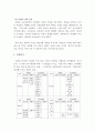 동학사상[東學思想]으로 바라본 『동트는 산맥』의 인물 - 동학사상과 인물분석 5페이지