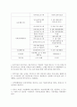 장애인 성교육 부제문제  26페이지