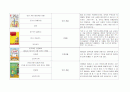 아동건강 관련 도서(아동건강안전영역, 아동건강동화책, 아동건강관련동화책목록과내용요약) 2페이지