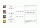 아동건강 관련 도서(아동건강안전영역, 아동건강동화책, 아동건강관련동화책목록과내용요약) 7페이지