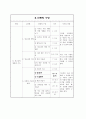 청소년의 영양과식사 수업지도안(기술가정교수학습지도안, 교직교생실습, 조리의기초와실제, 본시수업안, 수업계획서)- 중학교 기술/가정 수업 지도안 3페이지