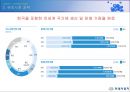 자동차기업분석(현대자동차)_20140901 13페이지