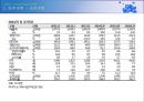 태양광산업과 기업분석(SKC) 40페이지