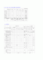 만성위염(만성위염식이원칙, 만성위염허용식품,금지식품, 만성위염식단작성, 위염증상별식단, 만성위염치료식단) 5페이지