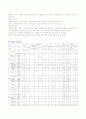 만성위염(만성위염식이원칙, 만성위염허용식품,금지식품, 만성위염식단작성, 위염증상별식단, 만성위염치료식단) 8페이지