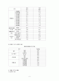 장애인가족복지(장애인가족, 장애인결혼현황, 장애인가족현황, 장애인가족문제점, 정책과대책, 장애인가족사례) 3페이지