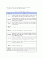 노인성질환과 호스피스(노인치매, 뇌졸중, 죽음과호스피스, 노인건강, 노인질병) 11페이지