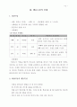 손톱뜯는 아동 행동 수정 사례 연구 -실제,지도과정 (행동수정, 아동행동지도, 아동관찰, 행동수정사례, 아동행동연구) 13페이지