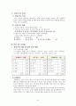 중국 및 한국의 패스트푸드 산업의 현황 및 전략 22페이지