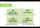 중국 및 한국의 패스트푸드 산업의 현황 및 전략 16페이지