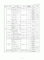 딩동댕유치원에 대해 18페이지