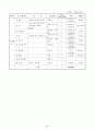 딩동댕유치원에 대해 22페이지