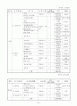 딩동댕유치원에 대해 24페이지