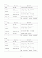 딩동댕유치원에 대해 27페이지