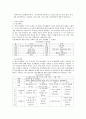 영유아프로그램개발과 평가 - 교육과정은 일반적으로 1년을 중심으로 연간, 월간, 주간, 일일 교육계획으로 구성된다. 연간, 월간, 주간, 일일 교육계획안에 대해서 설명하시오 1페이지