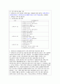 보육교사론 - 현재 우리나라의 보육교사의 배출과정(교육과정, 자격증 부여, 기준, 관련 법 등)을 설명하고, 보육교사가 전문성을 갖추기 위해 제도적으로 개선되어야 할 점이 무엇인지 자신의 견해를 정리해봅시다 3페이지