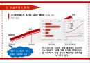 위메프 기업분석과 위메프 마케팅 4P,STP전략분석및 위메프 SWOT분석과 위메프에 필요한 마케팅 전략연구 PPT 레포트 7페이지