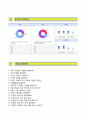 [대구은행 자기소개서] 대구은행자소서와 면접기출문제_대구은행 (신입행원) 합격자기소개서_대구은행자소서항목,이력서 6페이지