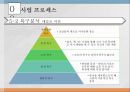 [1인식당 사업계획서] 1인고객 타겟식당_ 혼자 먹어도 편안한 시스템 창업 사업계획서 20페이지