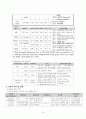 골수종케이스 14페이지