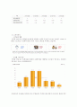 [창업계획서]대학교앞 테이크아웃 도시락 전문점 창업 사업계획서 12페이지