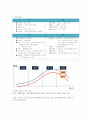 [창업계획서]대학교앞 테이크아웃 도시락 전문점 창업 사업계획서 29페이지