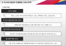 [ 아시아나항공 서비스 경영전략 ] 아시아나항공 기업분석과 아시아나항공 마케팅, 경영전략, CRM전략분석 및 차별화전략.ppt
 13페이지