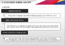 [ 아시아나항공 서비스 경영전략 ] 아시아나항공 기업분석과 아시아나항공 마케팅, 경영전략, CRM전략분석 및 차별화전략.ppt
 14페이지