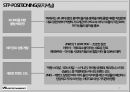 YG엔터테인먼트(YG Entertainment) 마케팅 7P전략 분석 및 YG엔터테인먼트 기업 3C,SWOT,STP분석과 YG 향후전망.pptx 23페이지