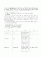 유아발달의 연구방법에서 실험법에 대해 이해한 것을 현장에서 적용시킬 수 있는 구체적인 방법을 한 가지 제시. 3페이지