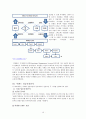 [이랜드 경영전략과 글로벌마케팅전략] 이랜드 기업분석과 이랜드의 해외 마케팅전략분석및 이랜드 중국진출 성공사례와 이랜드 미래전략제안및 나의견해 레포트 16페이지