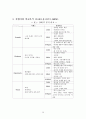 [이랜드 경영전략과 글로벌마케팅전략] 이랜드 기업분석과 이랜드의 해외 마케팅전략분석및 이랜드 중국진출 성공사례와 이랜드 미래전략제안및 나의견해 레포트 30페이지