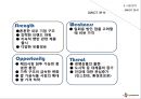 CJ 햇반 마케팅전략분석및 햇반 SWOT,STP전략분석 PPT 자료 19페이지