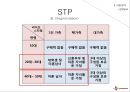 CJ 햇반 마케팅전략분석및 햇반 SWOT,STP전략분석 PPT 자료 20페이지