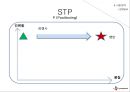 CJ 햇반 마케팅전략분석및 햇반 SWOT,STP전략분석 PPT 자료 22페이지