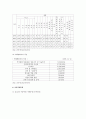 [아동복지]아동학대의 원인을 설명, 대처방안과 예방에 관하여 아동복지와 교육적 차원에서 논하시오. - 아동학대의 원인을 설명 7페이지