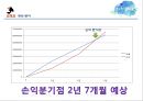 ( 창업계획서) 대학생 학업,취업 정보공유 어플리케이션(어플/앱) 및 웹사이트 개발 창업 사업계획서 - 오작교.pptx 42페이지