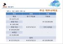 ( 창업계획서) 대학생 학업,취업 정보공유 어플리케이션(어플/앱) 및 웹사이트 개발 창업 사업계획서 - 오작교.pptx 52페이지