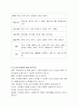 과학영역을 위한 실내 환경구성을 어떻게 해야하는지 자세히 기술. (대상 만5세) 5페이지