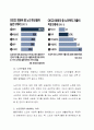 고령사회의 노인문제는 무엇이며 이를 개선하기 위한 대안은 무엇인지 작성해보시오 3페이지