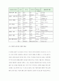 (A+) [교육심리학] 에릭슨(Erikson)의 성격발달 8단계설에 대해 설명, 그 교육적 시사점을 논하시오. 4페이지