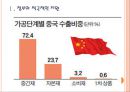 [중소기업] 한국 중소기업의 중국시장 진출전략 보고서 (정부의 적극적인 지원, 중국의 내수시장 성장 , 중국 쇼핑몰의 심사완화 , 한 중 글로벌 합작펀드, 연구개발 강화).ppt 3페이지