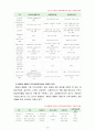 [지역사회복지론] 로스만의 모델, 웨일과 갬블의 모델, 테일러와 로버츠의 모델에 대해 각각 설명, 이상의 세 가지 모델 비교 12페이지