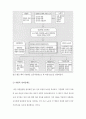 (A+), [국제경영의이해] 테일러 시스템과 포드 시스템을 각각 설명하고, 차이점에 대해서 설명. 또한, 포드시스템의 의의에 대해서 설명하시오. 3페이지