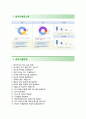 (만도 자기소개서 + 면접족보) 만도 (영업) 자소서 [만도합격자기소개서만도자소서항목,이력서] 4페이지