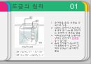 화학공학 - 전기도금에 관해 5페이지