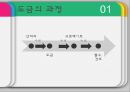 화학공학 - 전기도금에 관해 6페이지