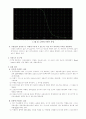 [전자공학 실험] 신호와 잡음, 그리고 접지 :  전기신호를 다루는 회로실험에 앞서서 회로에 영향을 주는 다양한 요인들을 검토하고, 이를 어떻게 다루어야 하는가를 이해하도록 한다 5페이지