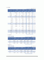 [사회복지정책론] 국민연금제도에 대한 정책학적 분석 (국민연금, 전달체계, 공급주체, 대상기준, 급여방식, 재정상황) 27페이지